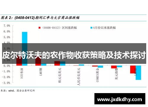 皮尔特沃夫的农作物收获策略及技术探讨